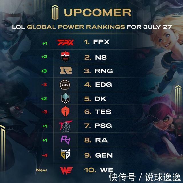 提高了整体 提高了整体